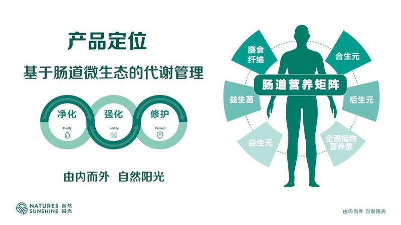 你是否知道“immune regulation”这个词？这个词在免疫学中频繁出现，它指的是机体对内外环境刺激做出适应性反应的过程。今天，我们就一起来探讨一下益生菌如何通过免疫调节作用帮助我们维护健康。